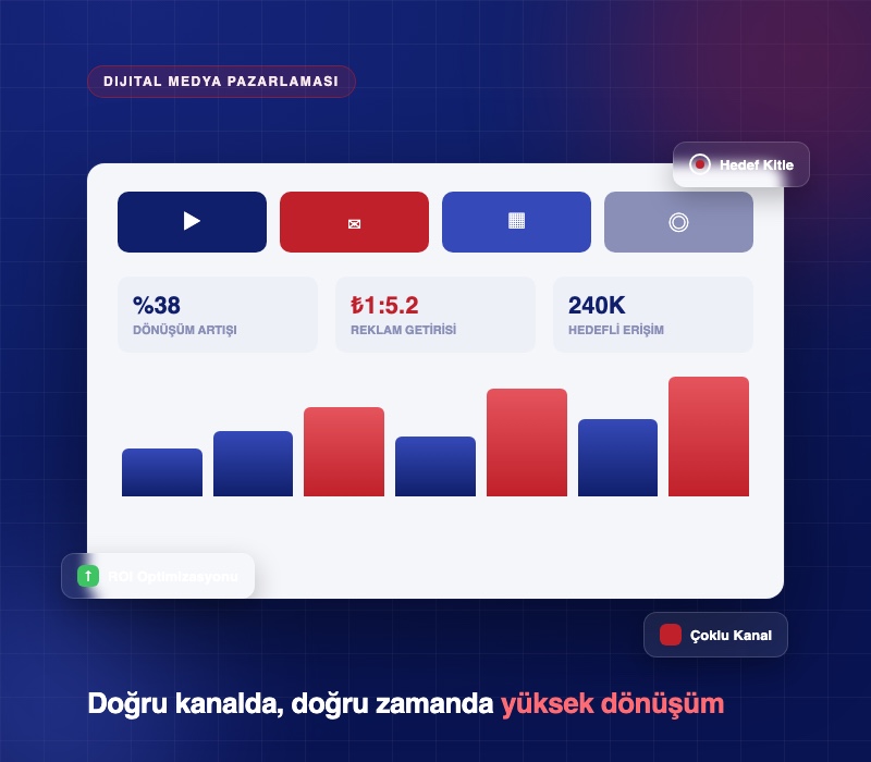 Dijital Medya Pazarlaması